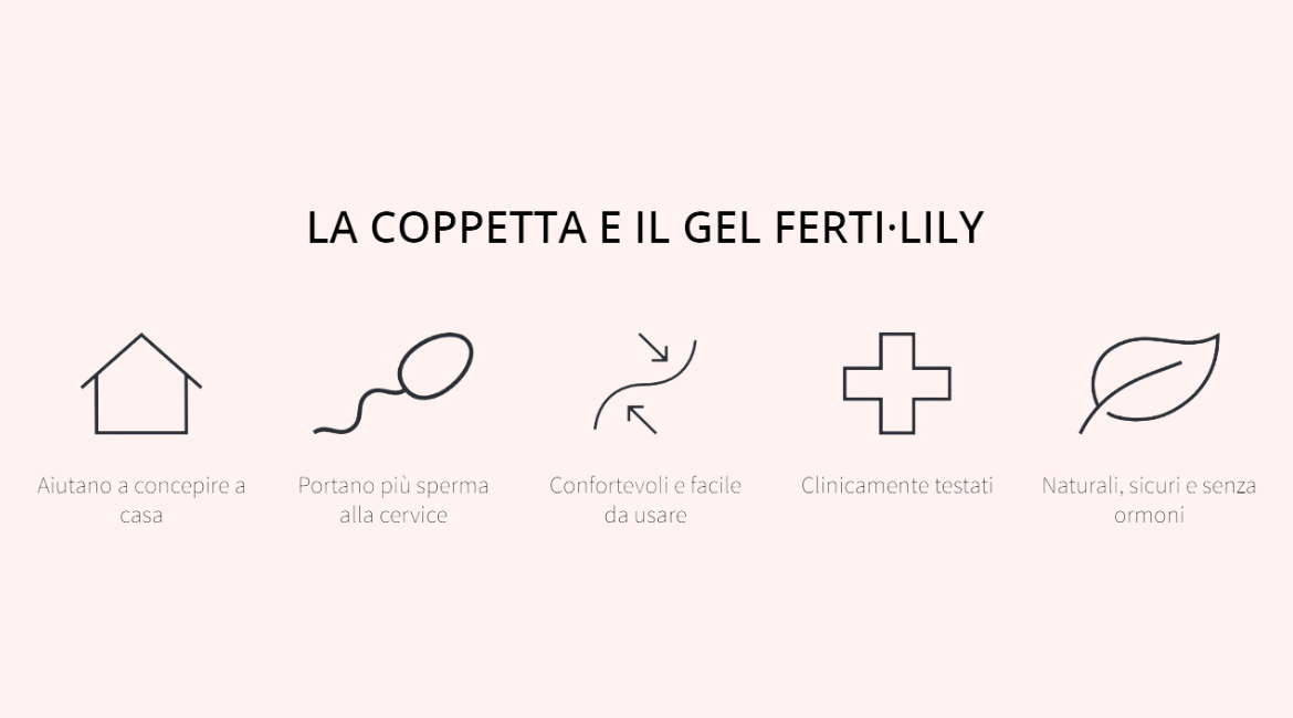 Fertilily coppetta gel lubrifiicante fertilità concepimento ricerca gravidanza